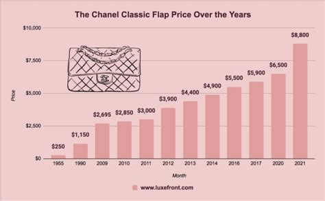 chanel price increase jan 2022|luxefront Chanel price.